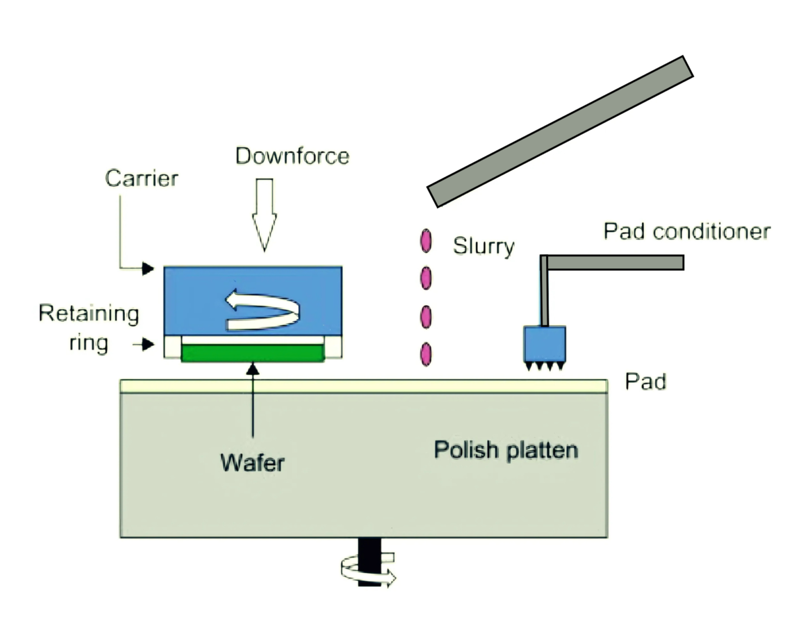 Semiconductor Fabrication From Silicon Wafer To Microchip